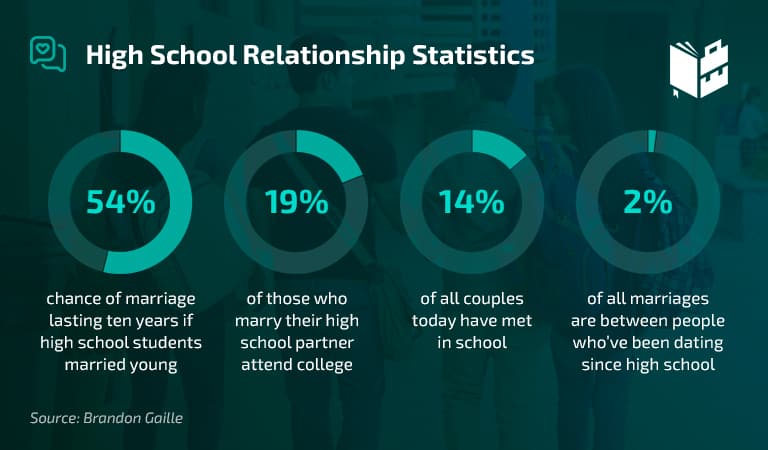 44 Astonishing High School Statistics - WhatToBecome