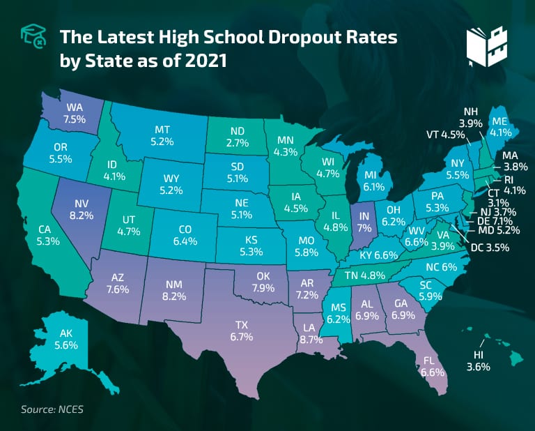 high school dropout rates by state