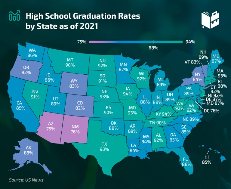 High school graduation rates by state