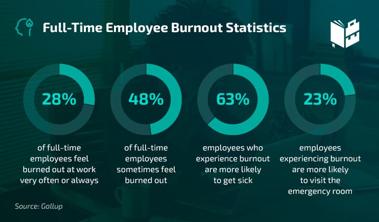 Engineer Burnout Rate