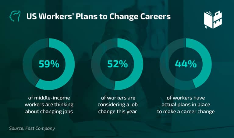 17 Remarkable Career Change Statistics To Know (2023)