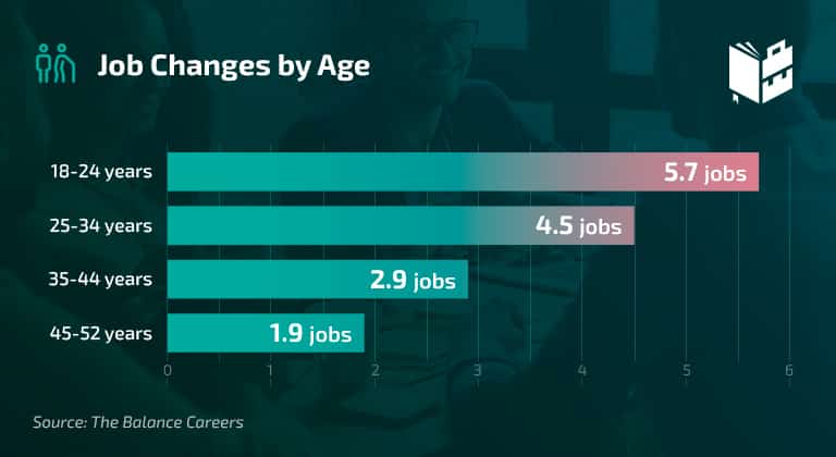 17 Remarkable Career Change Statistics To Know (2023)