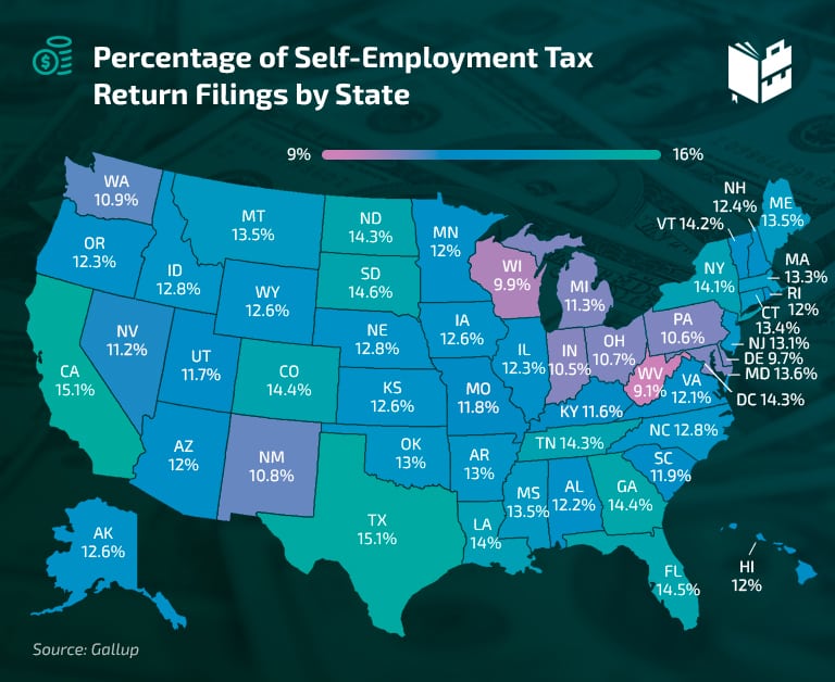 Self Employment Statistics - Percent of Tax Returns Paying Self-Employment Tax