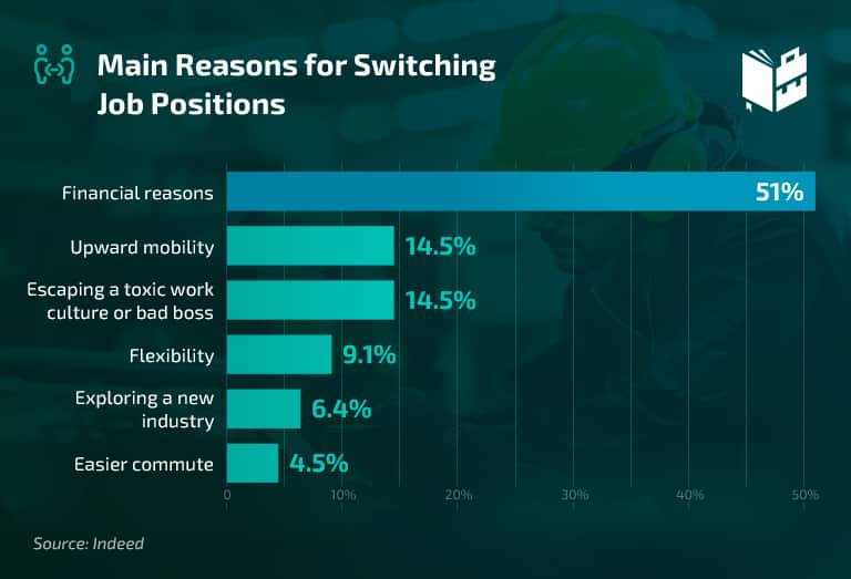 Main Reasons for Switching Job Positions