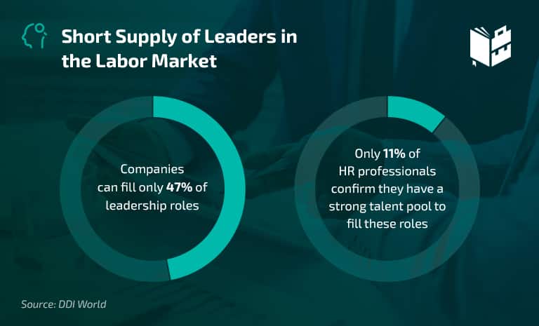 Short Supply of Leaders in the Labor Market