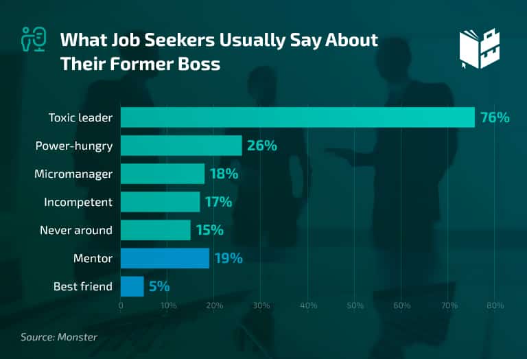 What Job Seekers Usually Say About Their Former Boss