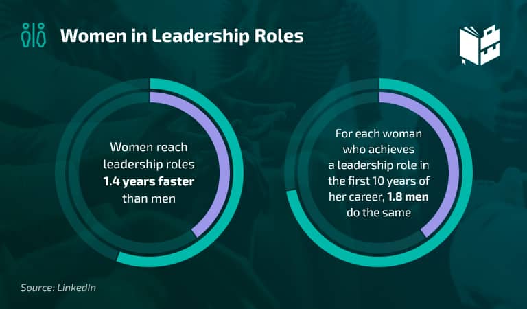 Women in Leadership Roles
