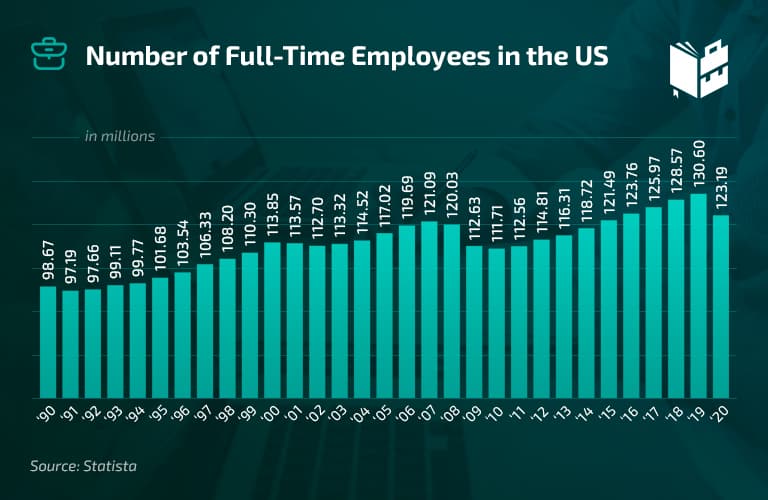 1 Number Of Full Time Employees In The US 