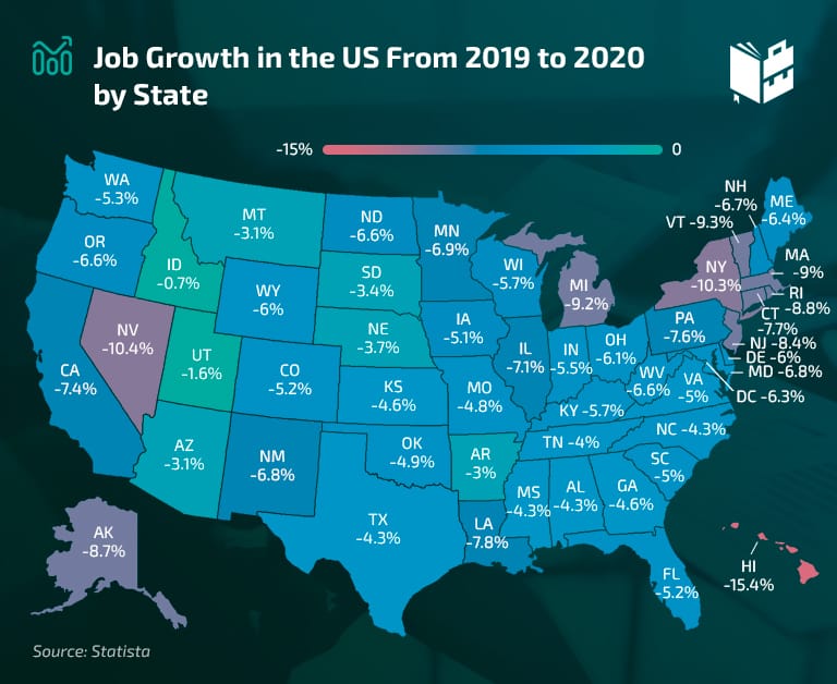 Job Growth by Year Statistics - WhatToBecome