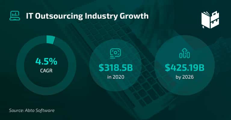 24 Outsourcing Statistics And Trends For 2023 | What To Become