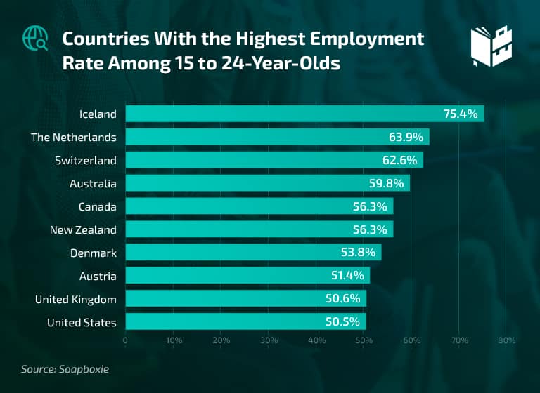 26 Newest Job Statistics — The Complete Summary