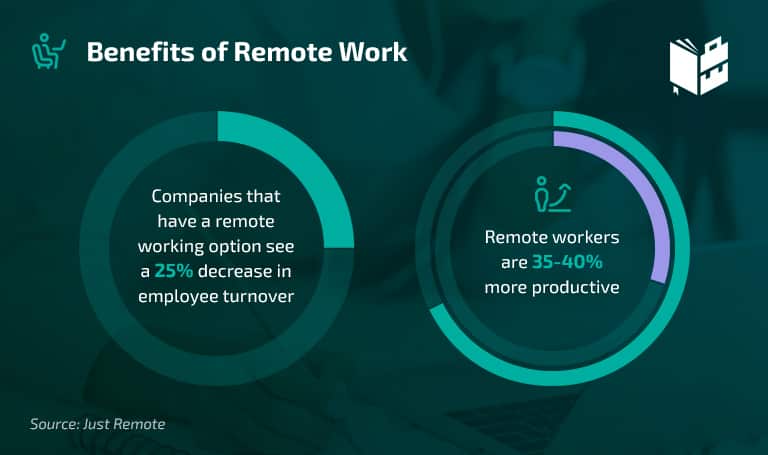 35 Reasons to Work From Home: Remote Work Benefits in 2023