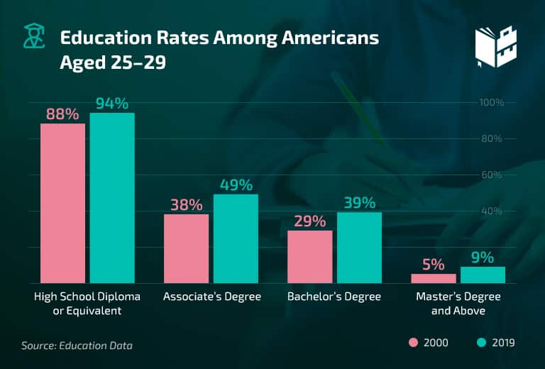 60 Fun Facts about the USA - Global Admissions