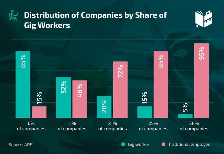 32 Impressive Gig Economy Statistics to Know in 2020