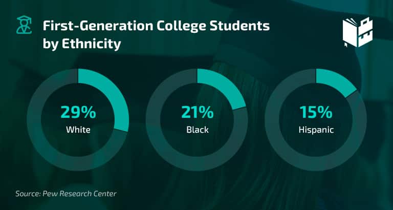 18-memorable-first-generation-college-student-statistics-2022