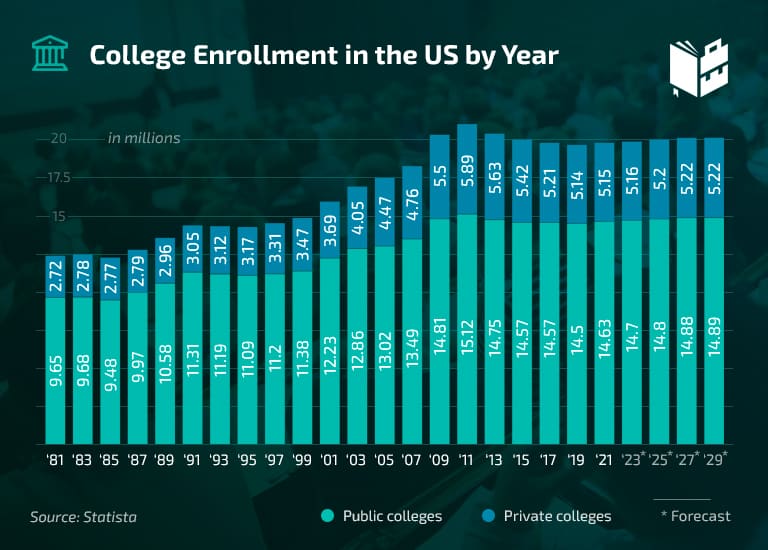 report-ecc-has-third-lowest-graduation-rate-for-community-colleges-in