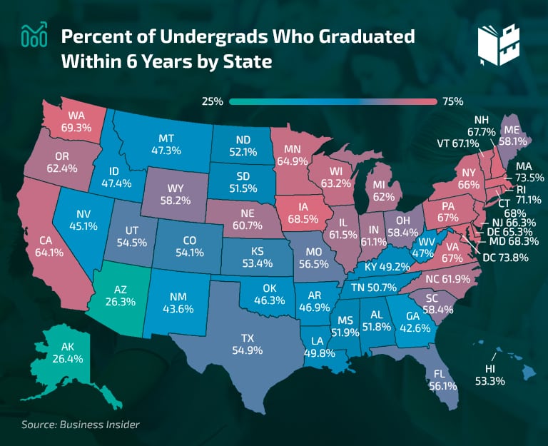 26 Useful Facts and Stats About College Graduation Rates (2022)