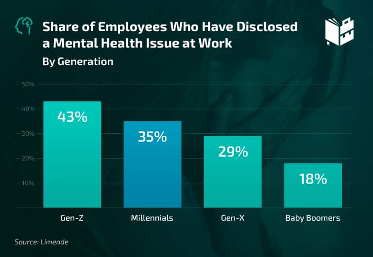 millennials in the workplace