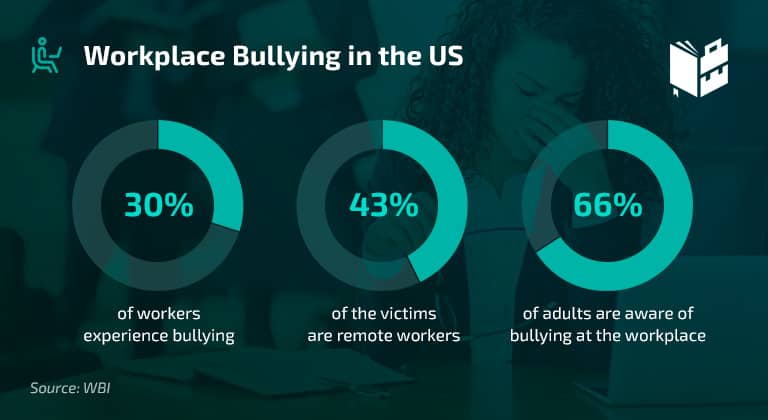 36-eye-opening-bullying-statistics-what-to-become-2023