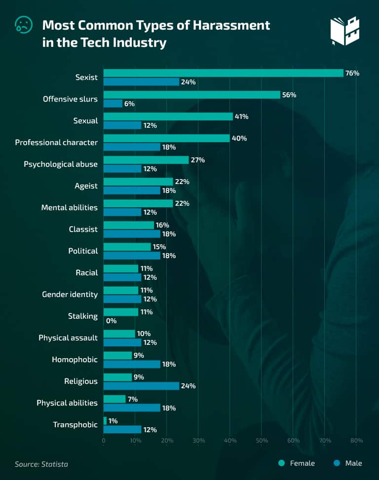 26 Shocking Sexual Harassment In The Workplace Statistics