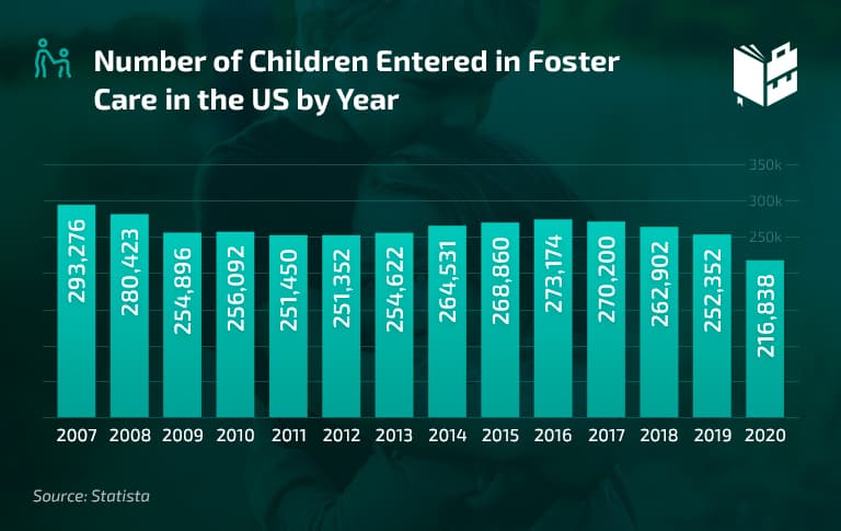 utah foster care statistics - Lavette Cleveland