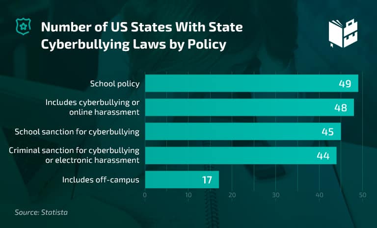 36 Eye-Opening Bullying Statistics - What To Become