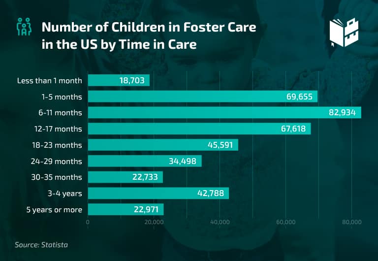 Foster Care Rates 2024 - Betsy Collette