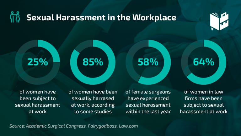 discrimination against women in the workplace