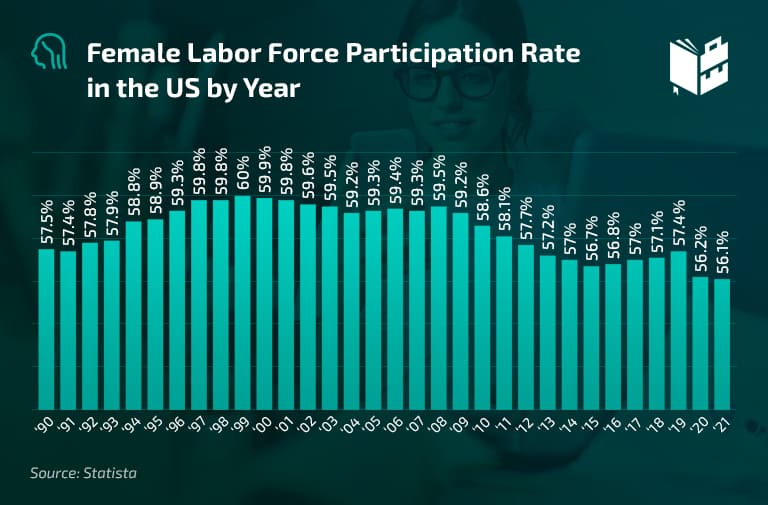 Women in the changing world of work - Facts you should know