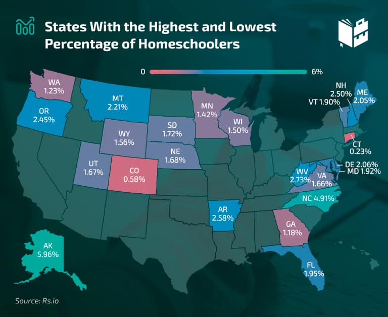 Homeschooling Statistics 2024 - Debor Eugenia