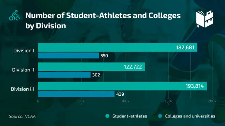 Best Colleges for Sports Related Majors & Degrees for Non-Athletes