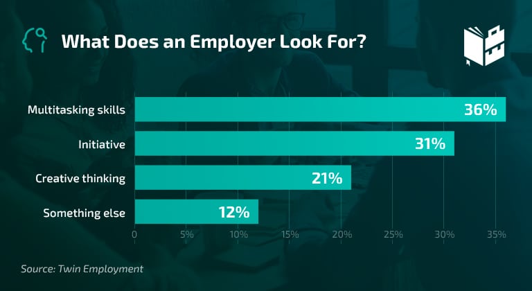employer preferences - interview statistics