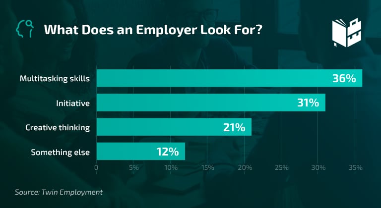 27 Astonishing Interview Statistics for 2023