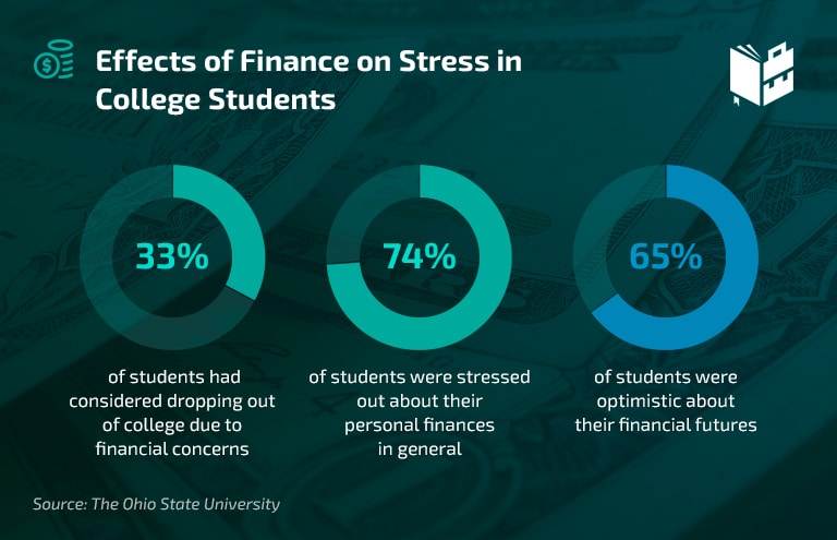 College student stress statistics - finance effect