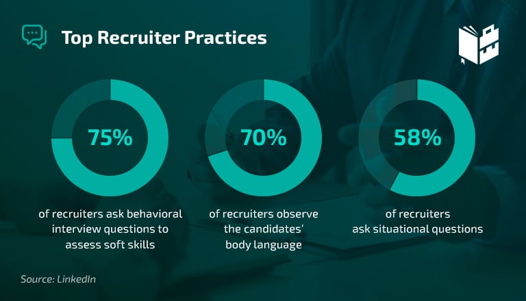 top recruiter practices - interview statistics