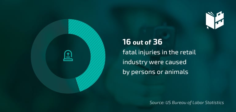 Workplace Violence Statistics - retail industry injuries