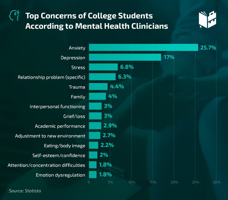 50 Shocking Statistics on Mental Illness in College Students 2024 Guide