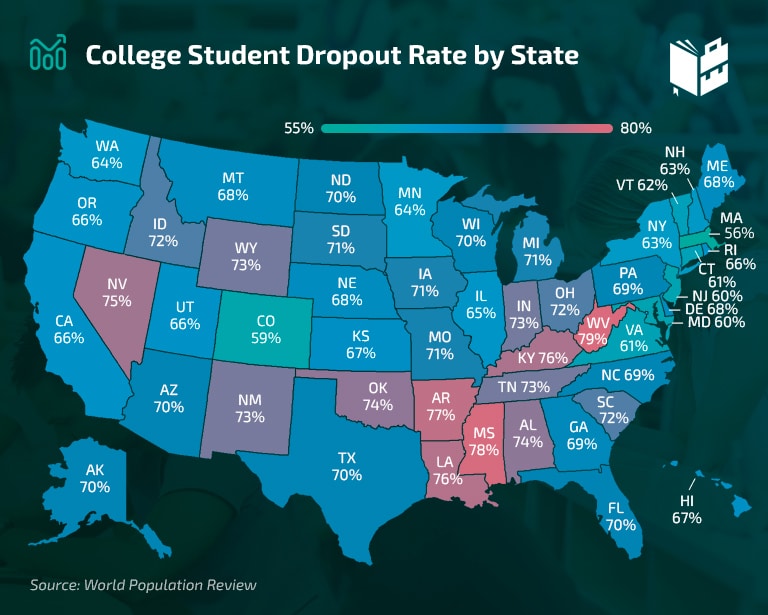 College dropout rate by state