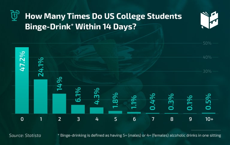 College student statistics binge drinking