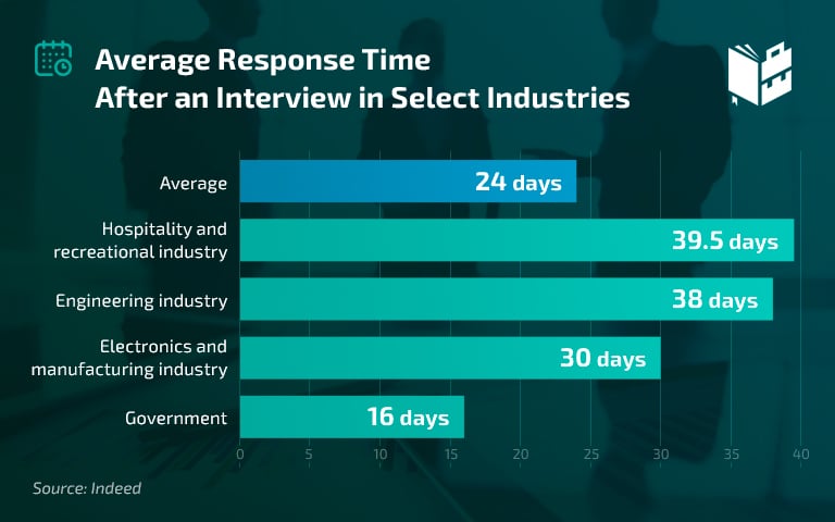 9 reasons to reject candidates after an interview