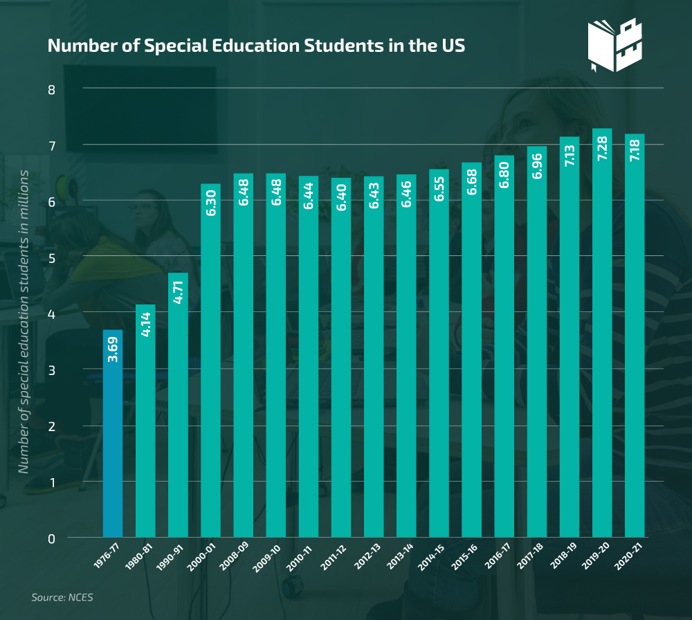 current issues in special education 2023